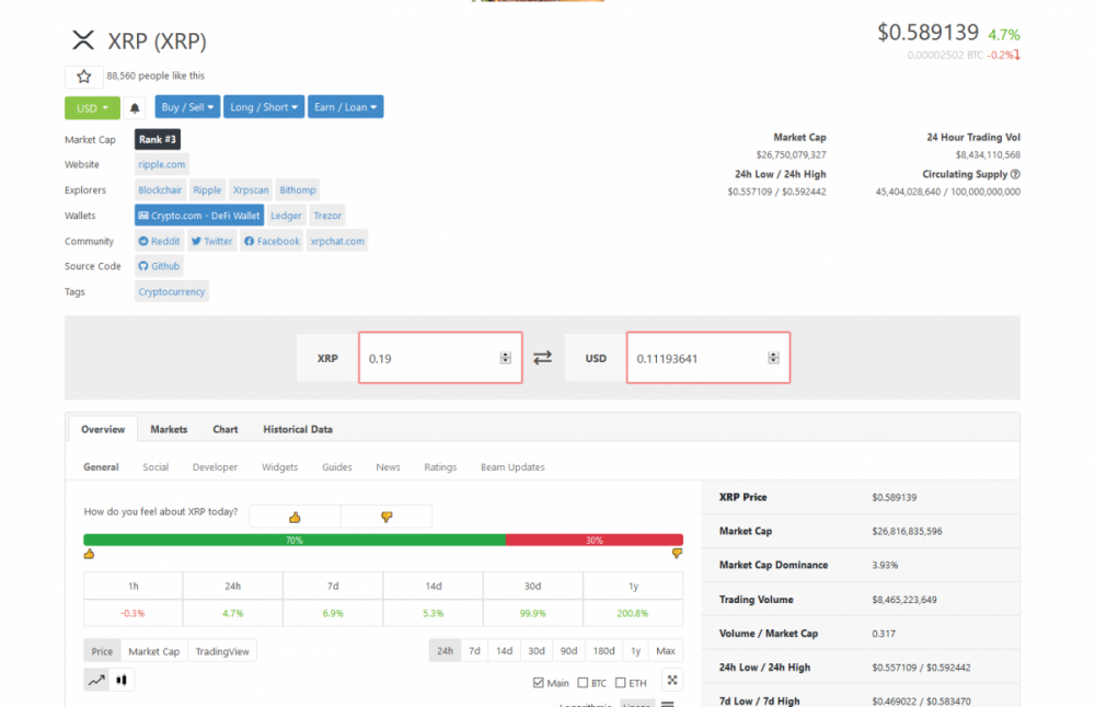 1466655443_Screenshot_2020-12-19XRP(XRP)pricemarketcapchartandinfoCoinGecko.thumb.png.263566c7cc6c2063189c5396b4bedf55.png
